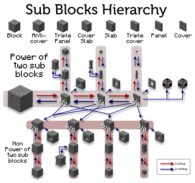 minecraft redpower microblocks minecraft redpower microblocks